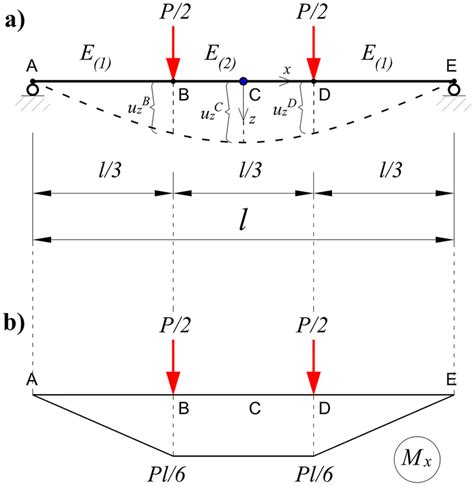 four-point bending test|4 point bending calculator.